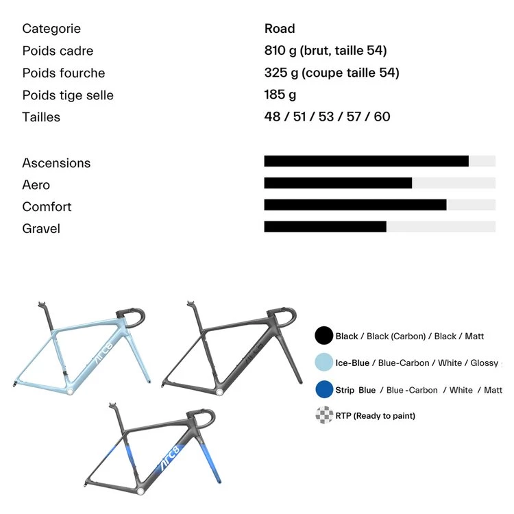 ARC8 Escapee DB 105 Di2 BLACK